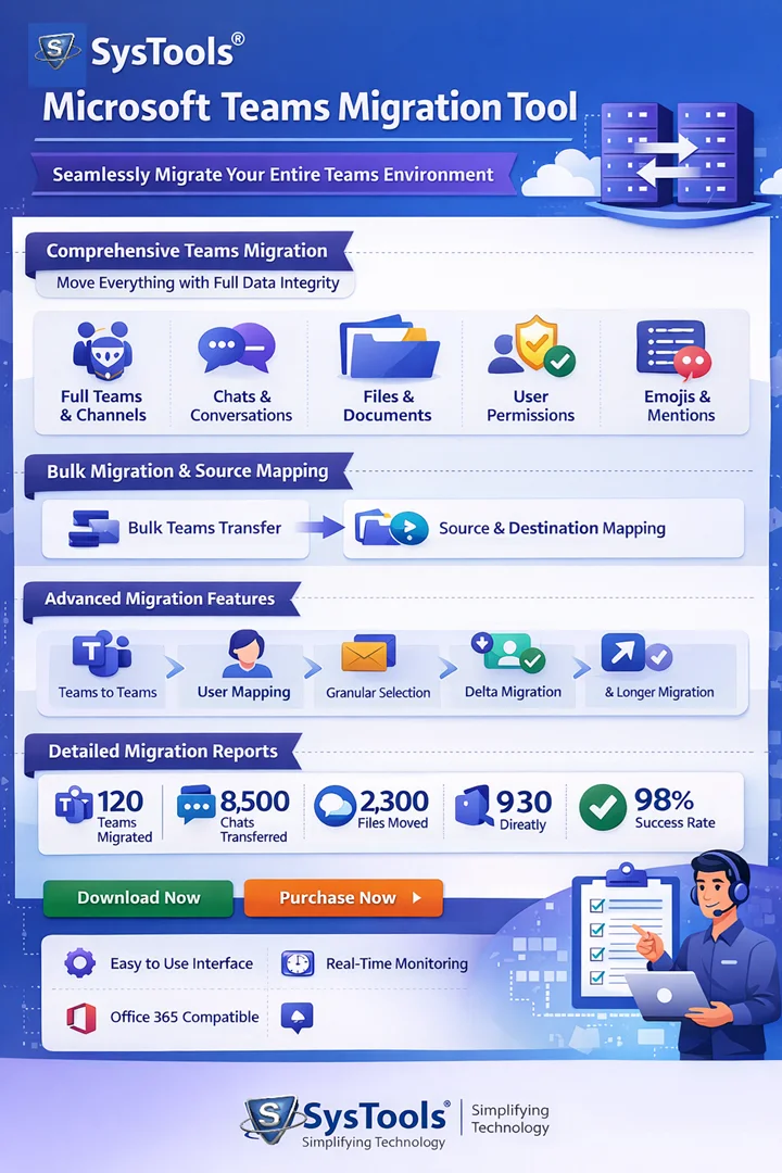 Microsoft Teams Migration Tool